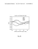 OPTICAL METHODS FOR MONITORING OFBIREFRINGENT TISSUES diagram and image