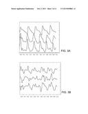 SYSTEM AND METHOD OF IDENTIFYING SOURCES FOR BIOLOGICAL RHYTHMS diagram and image