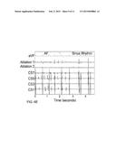 SYSTEM AND METHOD OF IDENTIFYING SOURCES FOR BIOLOGICAL RHYTHMS diagram and image