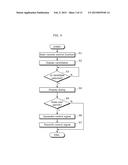 CONTROL METHOD diagram and image