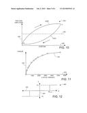 Using Friction Compensation Modeling to Move a Control Project diagram and image