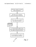 Failure Rate Estimation From Multiple Failure Mechanisms diagram and image