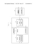 INTERFACING DEVICE AND METHOD FOR SUPPORTING SPEECH DIALOGUE SERVICE diagram and image