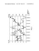 VOLATILITY INDEX AND DERIVATIVE CONTRACTS BASED THEREON diagram and image