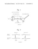 NEUROMOPHIC SYSTEM AND CONFIGURATION METHOD THEREOF diagram and image