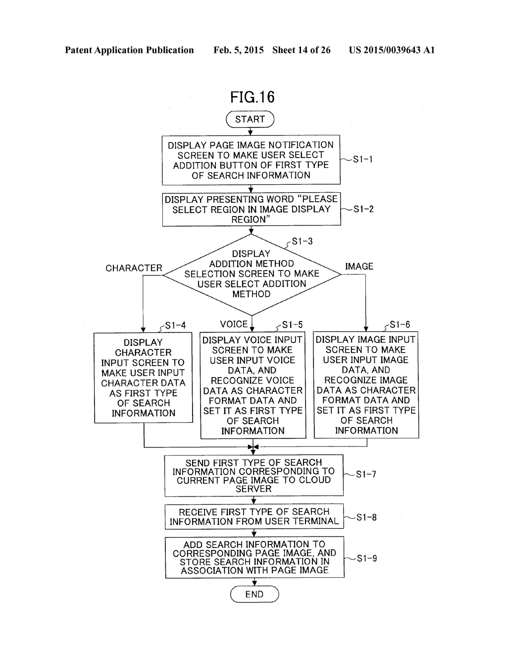 SYSTEM FOR STORING AND SEARCHING IMAGE FILES, AND CLOUD SERVER - diagram, schematic, and image 15