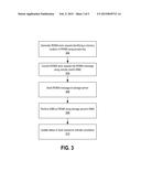 DIRECT ACCESS PERSISTENT MEMORY SHARED STORAGE diagram and image