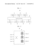 SYSTEM INTERCONNECTION, SYSTEM-ON-CHIP HAVING THE SAME, AND METHOD OF     DRIVING THE SYSTEM-ON-CHIP diagram and image