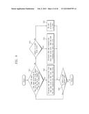 SYSTEM INTERCONNECTION, SYSTEM-ON-CHIP HAVING THE SAME, AND METHOD OF     DRIVING THE SYSTEM-ON-CHIP diagram and image