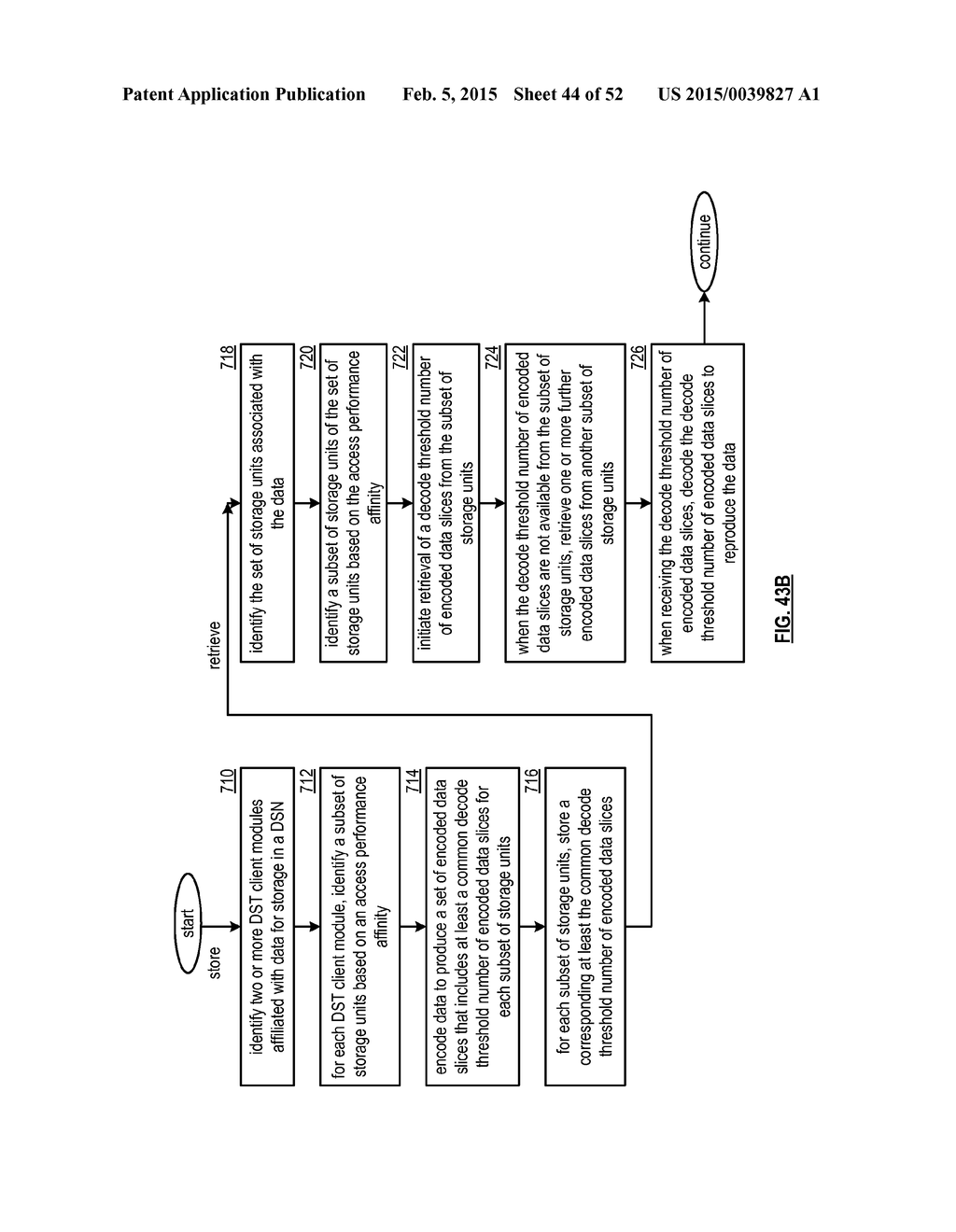 DISTRIBUTED STORAGE NETWORK WITH REPLICATION CONTROL AND METHODS FOR USE     THEREWITH - diagram, schematic, and image 45