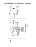 TIME-BASED STORAGE WITHIN A DISPERSED STORAGE NETWORK diagram and image