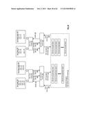 TIME-BASED STORAGE WITHIN A DISPERSED STORAGE NETWORK diagram and image