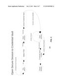 System and Method for Securing A Credential Vault On A Trusted Computing     Base diagram and image