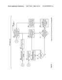 Homomorphic Database Operations Apparatuses, Methods and Systems diagram and image