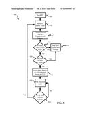 DYNAMIC BUILT-IN SELF-TEST SYSTEM diagram and image