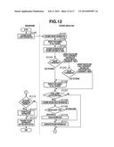 STORAGE MEDIUM FOR STORING DOCUMENT MANAGEMENT PROGRAM AND INFORMATION     PROCESSING APPARATUS diagram and image