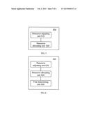 CENTRAL PROCESSING UNIT RESOURCE ALLOCATION METHOD AND COMPUTING NODE diagram and image