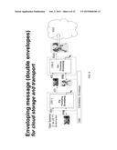 Digital Enveloping for Digital Right Management and Re-broadcasting diagram and image