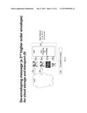 Digital Enveloping for Digital Right Management and Re-broadcasting diagram and image