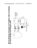 Digital Enveloping for Digital Right Management and Re-broadcasting diagram and image