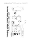 Digital Enveloping for Digital Right Management and Re-broadcasting diagram and image