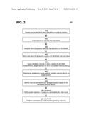 DYNAMIC SECURITY TESTING diagram and image