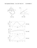 METHOD FOR DETECTING TORSION IN A CABLE, ELECTRIC CABLE WITH TORSION     SENSOR AND METHOD FOR MANUFACTURING SAID CABLE diagram and image