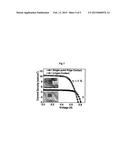 METHOD FOR PREPARING SOLAR PAINT AT ROOM TEMPERATURE FOR DYE SENSITIZED     SOLAR CELLS FOR WINDOW PANES AND FLEXIBLE SUBSTRATES diagram and image