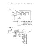 GAS SENSOR CONTROL APPARATUS diagram and image