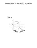 GAS SENSOR CONTROL APPARATUS diagram and image