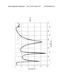 RFID DEVICES USING METAMATERIAL ANTENNAS diagram and image