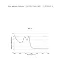 READOUT & SIGNAL TRANSDUCTION (ROST) COMPONENT FOR POC DEVICES diagram and image