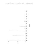 Time of Flight Quantitation Using Alternative Characteristic Ions diagram and image