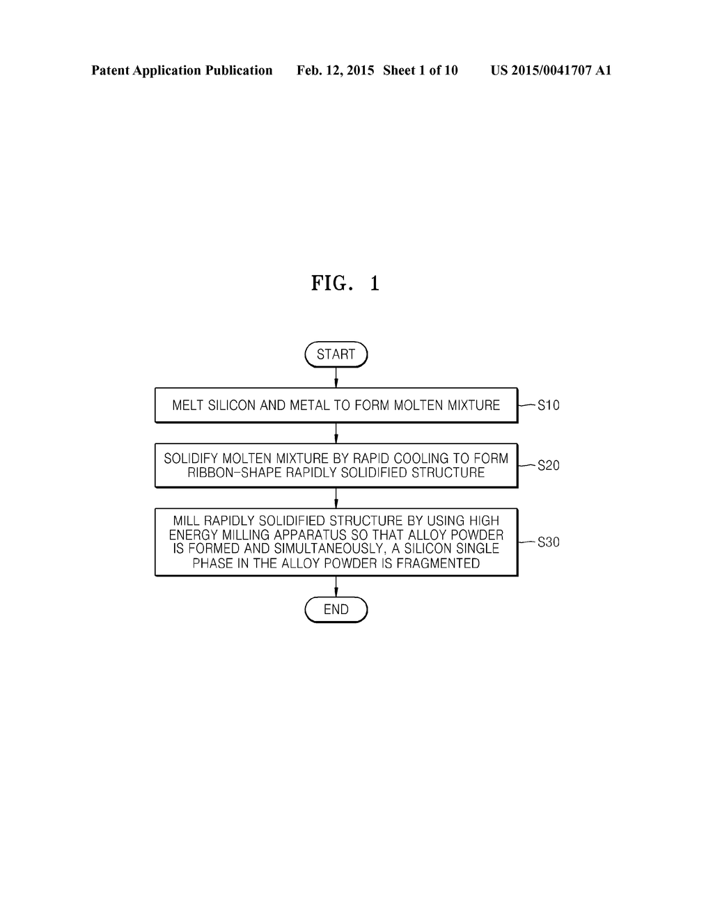 NEGATIVE  ACTIVE  MATERIAL  FOR SECONDARY  BATTERY  AND  METHOD  OF     MANUFACTURING  THE  SAME - diagram, schematic, and image 02