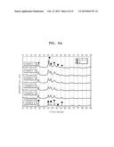 NEGATIVE  ACTIVE  MATERIAL  FOR SECONDARY  BATTERY  AND  METHOD  OF     MANUFACTURING  THE  SAME diagram and image