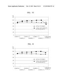 NEGATIVE  ACTIVE  MATERIAL  FOR SECONDARY  BATTERY  AND  METHOD  OF     MANUFACTURING  THE  SAME diagram and image