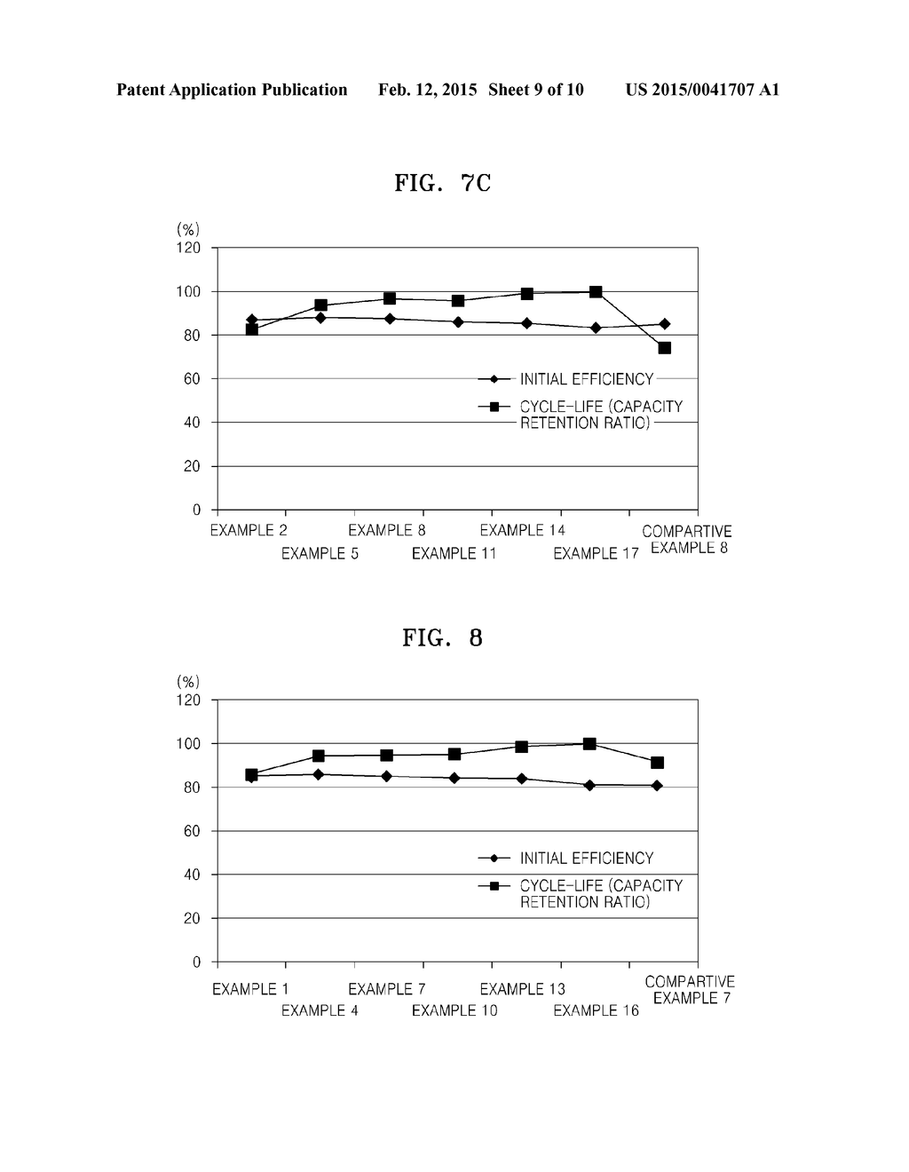 NEGATIVE  ACTIVE  MATERIAL  FOR SECONDARY  BATTERY  AND  METHOD  OF     MANUFACTURING  THE  SAME - diagram, schematic, and image 10