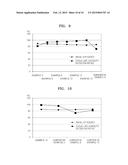 NEGATIVE  ACTIVE  MATERIAL  FOR SECONDARY  BATTERY  AND  METHOD  OF     MANUFACTURING  THE  SAME diagram and image