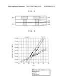 PHASE CHANGE MATERIAL LAYERS diagram and image