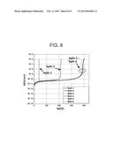 METHOD OF FABRICATING SEMICONDUCTOR DEVICE diagram and image