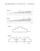 Semiconductor Device Having a Surface with Ripples diagram and image