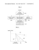 EMERGENCY STOP METHOD FOR HYBRID CONSTRUCTION EQUIPMENT AND BRAKE CONTROL     DEVICE diagram and image