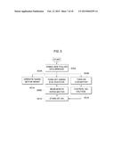 EMERGENCY STOP METHOD FOR HYBRID CONSTRUCTION EQUIPMENT AND BRAKE CONTROL     DEVICE diagram and image