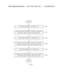 MAGNETIC SENSOR TEST APPARATUS AND METHOD diagram and image