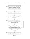 Dielectric Constant Measurement Circuit and Dielectric Constant     Measurement Method diagram and image