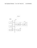 SEMICONDUCTOR MEMORY APPARATUS diagram and image