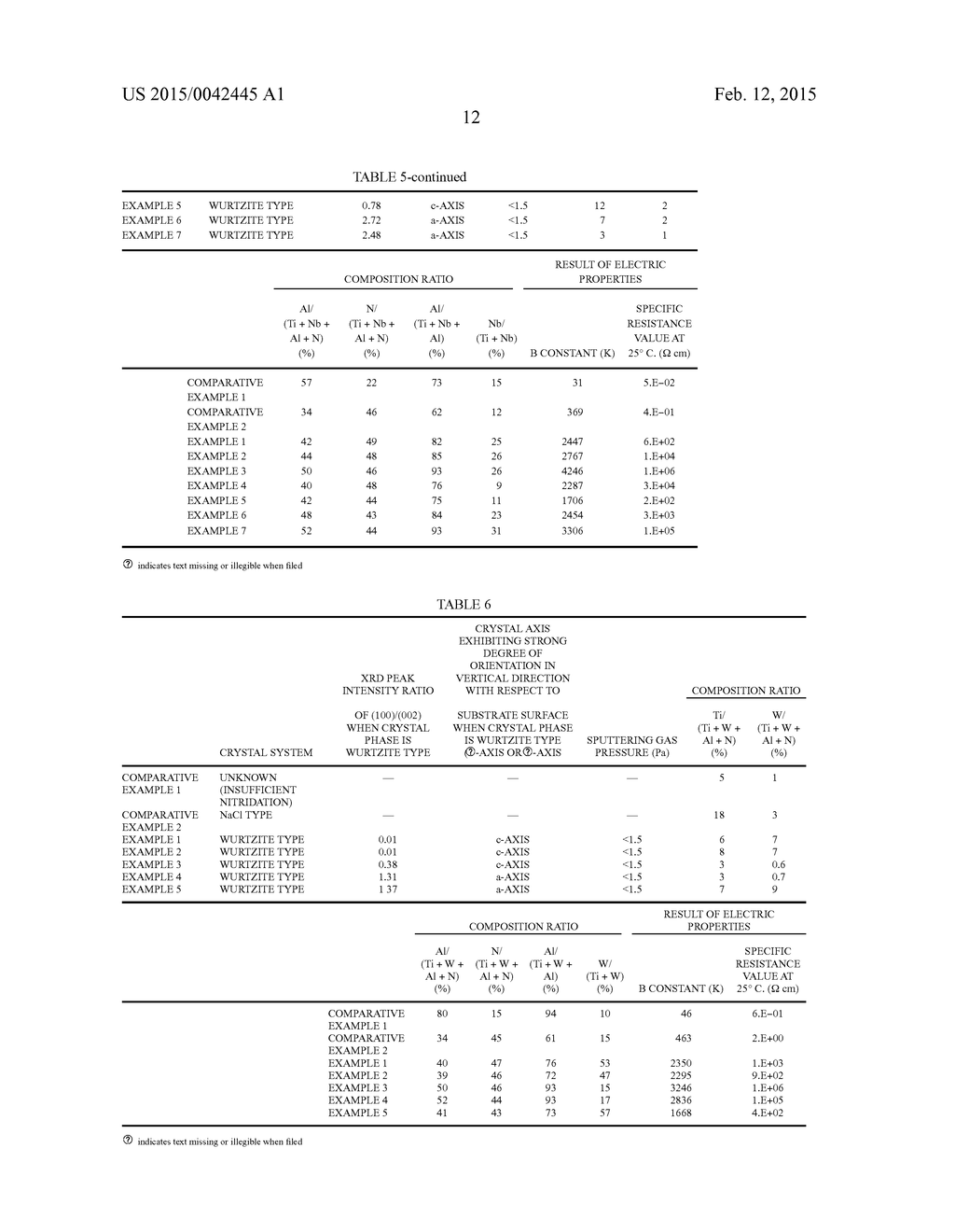 METAL NITRIDE MATERIAL FOR THERMISTOR, METHOD FOR PRODUCING SAME, AND FILM     TYPE THERMISTOR SENSOR - diagram, schematic, and image 30