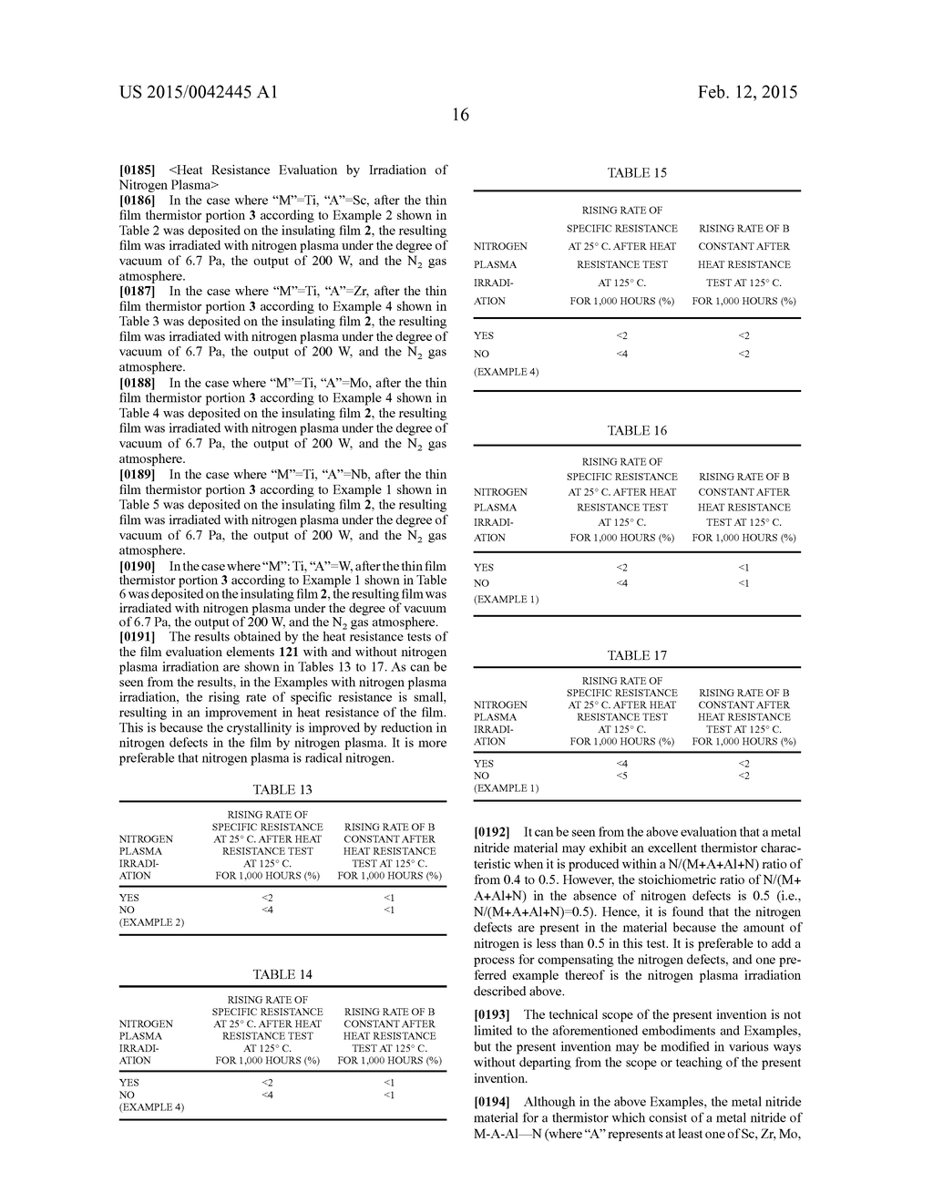 METAL NITRIDE MATERIAL FOR THERMISTOR, METHOD FOR PRODUCING SAME, AND FILM     TYPE THERMISTOR SENSOR - diagram, schematic, and image 34