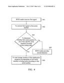 RFID READER AND CONTROL METHOD diagram and image