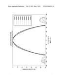 Broadband Low-Beam-Coupling Dual-Beam Phased Array diagram and image